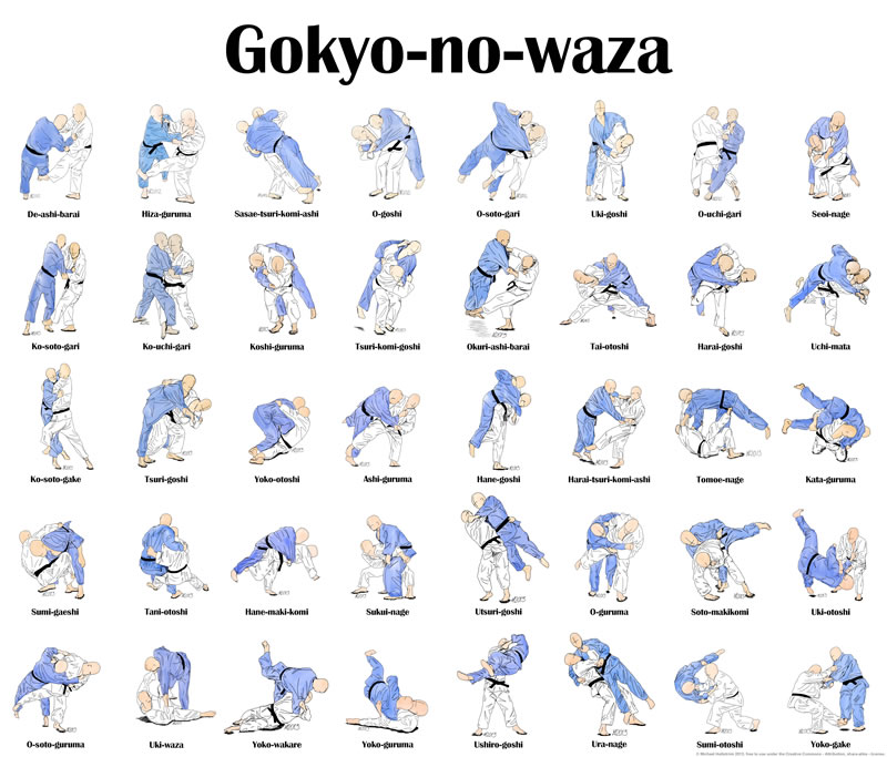 Go KYO - Evoluzione 1895 - 1920