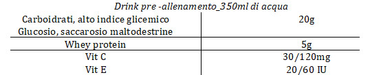 TABELLA1