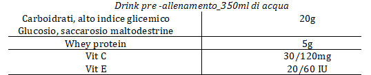 TABELLA2